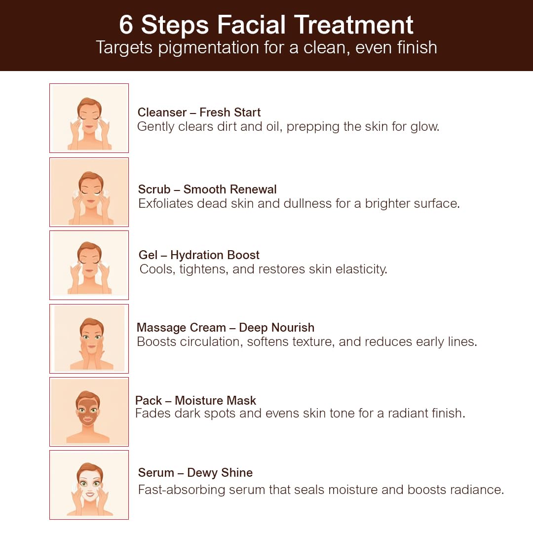 Freeskin Korean Glass Skin Facial Kit - Image 2