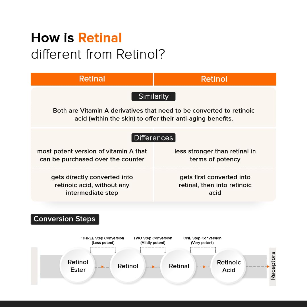 Minimalist Vitamin K + Retinal 01% Under Eye Cream - Image 4