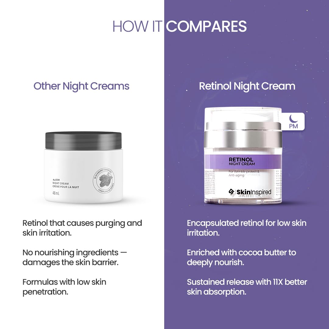 SkinInspired Retinol Night Cream - Image 3
