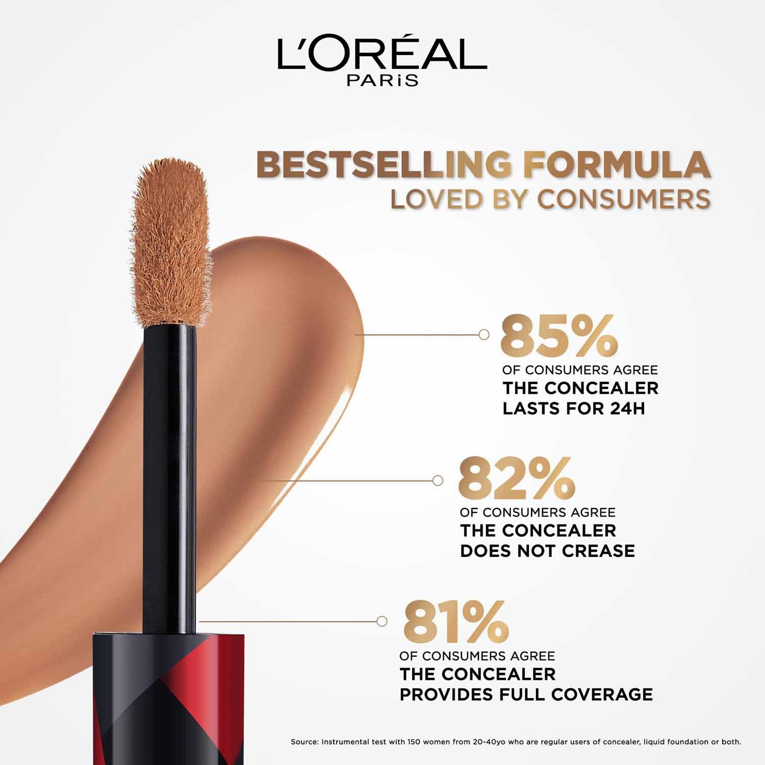 L'Oreal Paris Full Coverage Concealer - Image 4