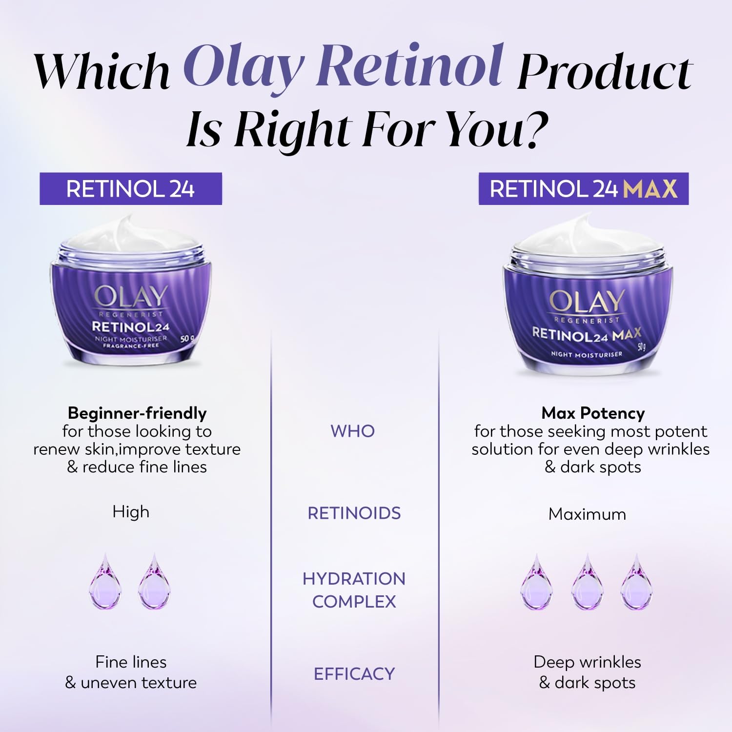 Olay Regenerist Retinol 24 Night Cream - Image 8